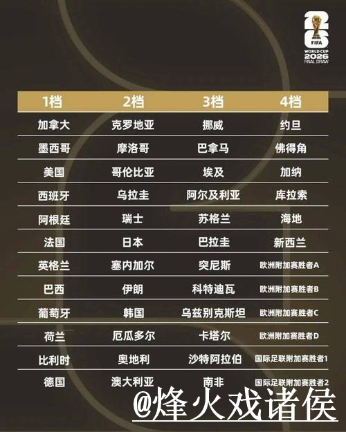 最新2026世界杯直播链接大全 最新2026世界杯直播链接大全